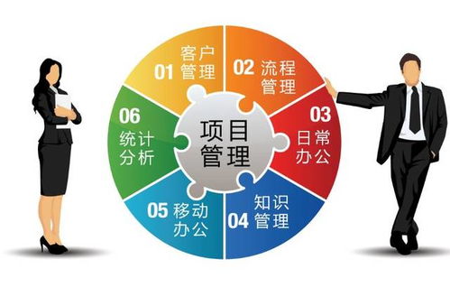 解決當今企業管理問題的有效策略