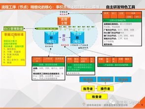 如何有效實(shí)施企業(yè)管理診斷 以軟件開(kāi)發(fā)領(lǐng)域?yàn)槔? class=